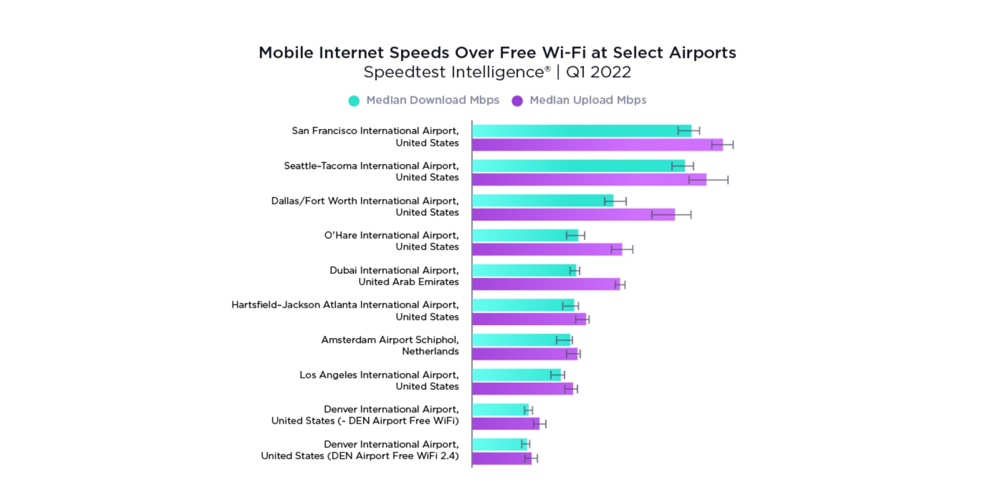 wi-fi-aeropuerto-9to5mac más rápido