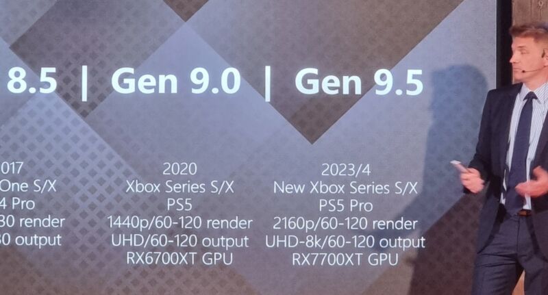 Una diapositiva del fabricante de televisores TCL da una idea de algunos detalles sobre la próxima microgeneración de consolas de juegos de gama alta.
