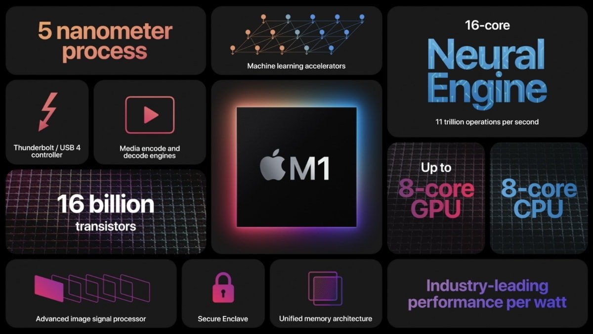 El primer chip personalizado de Apple, el M1