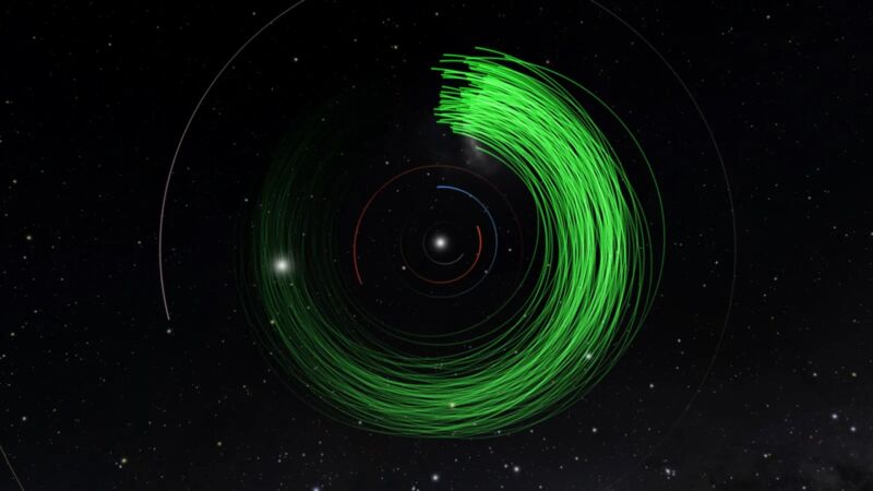 Visualización de órbitas de asteroides