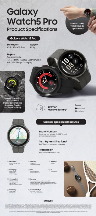 Infografía del Samsung Galaxy Watch5 Pro