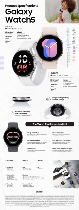 Infografía Samsung Galaxy Watch5