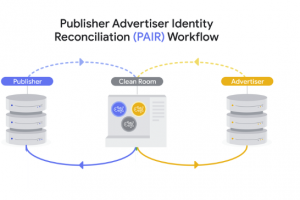 Google presenta nuevas opciones de segmentación de anuncios personalizados para las campañas de Display y Video 360