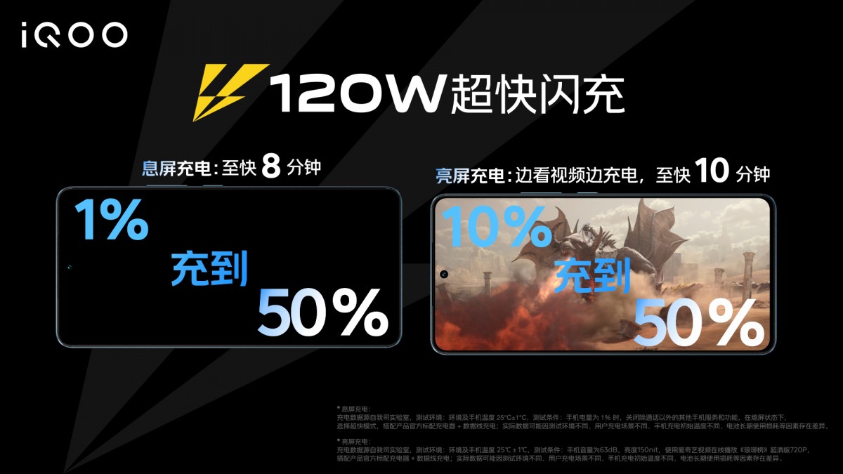 Carga rápida de 120 W: 1-50 % en 8 minutos con la pantalla apagada, 10-50 % en 10 minutos con la pantalla encendida
