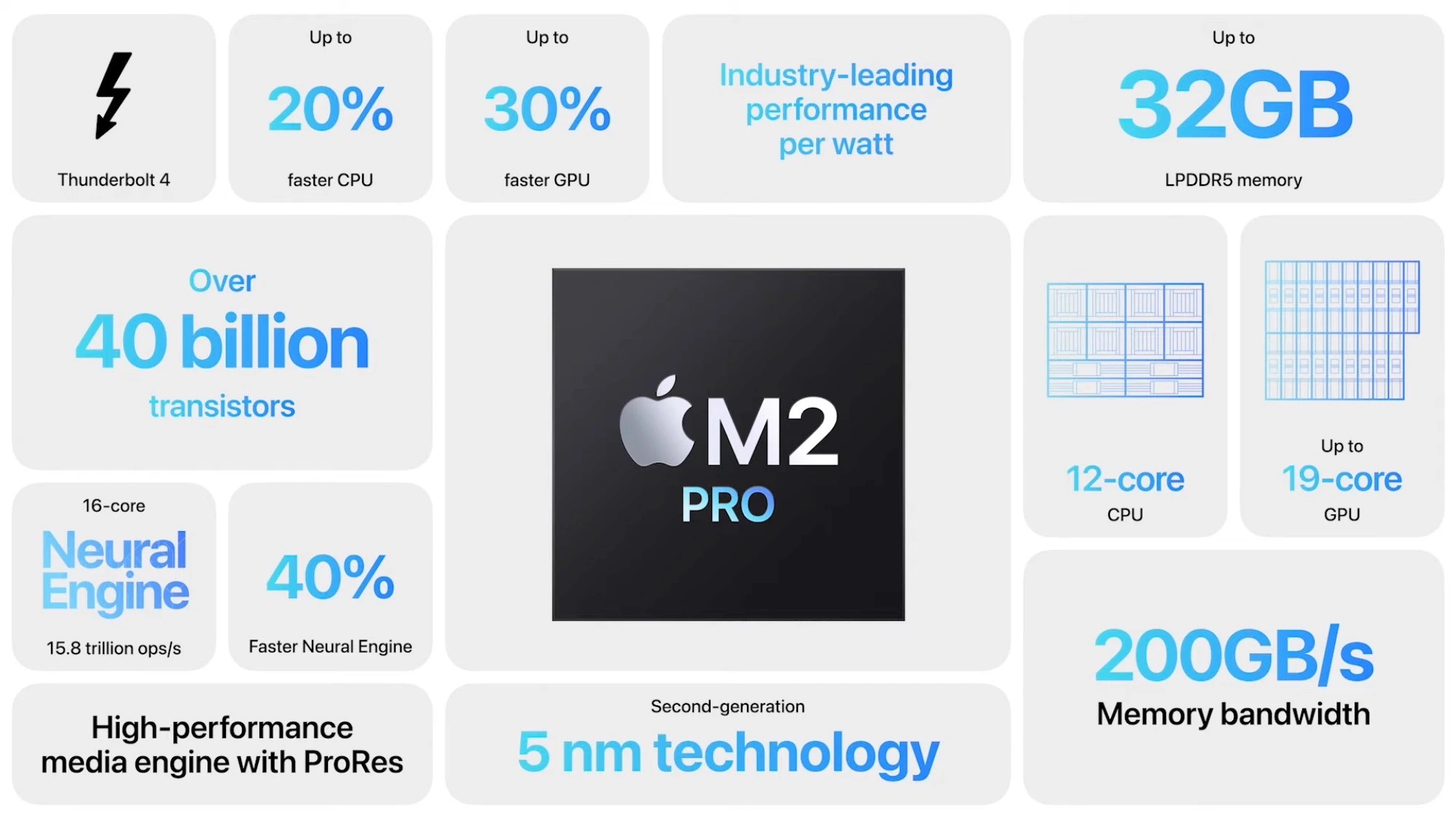 Mac mini comparación M2 vs. M1 CPU GPU especificaciones