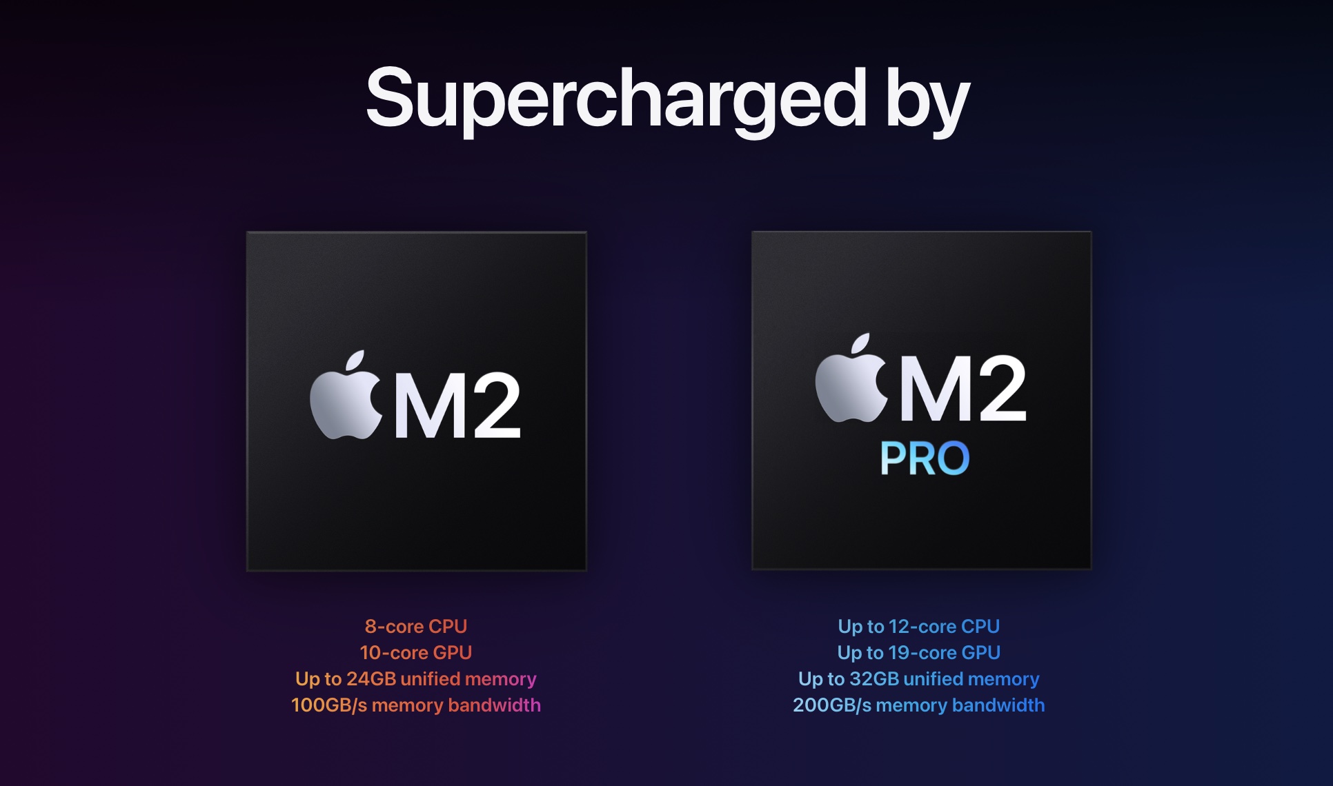 Mac mini comparación M2 vs M1
