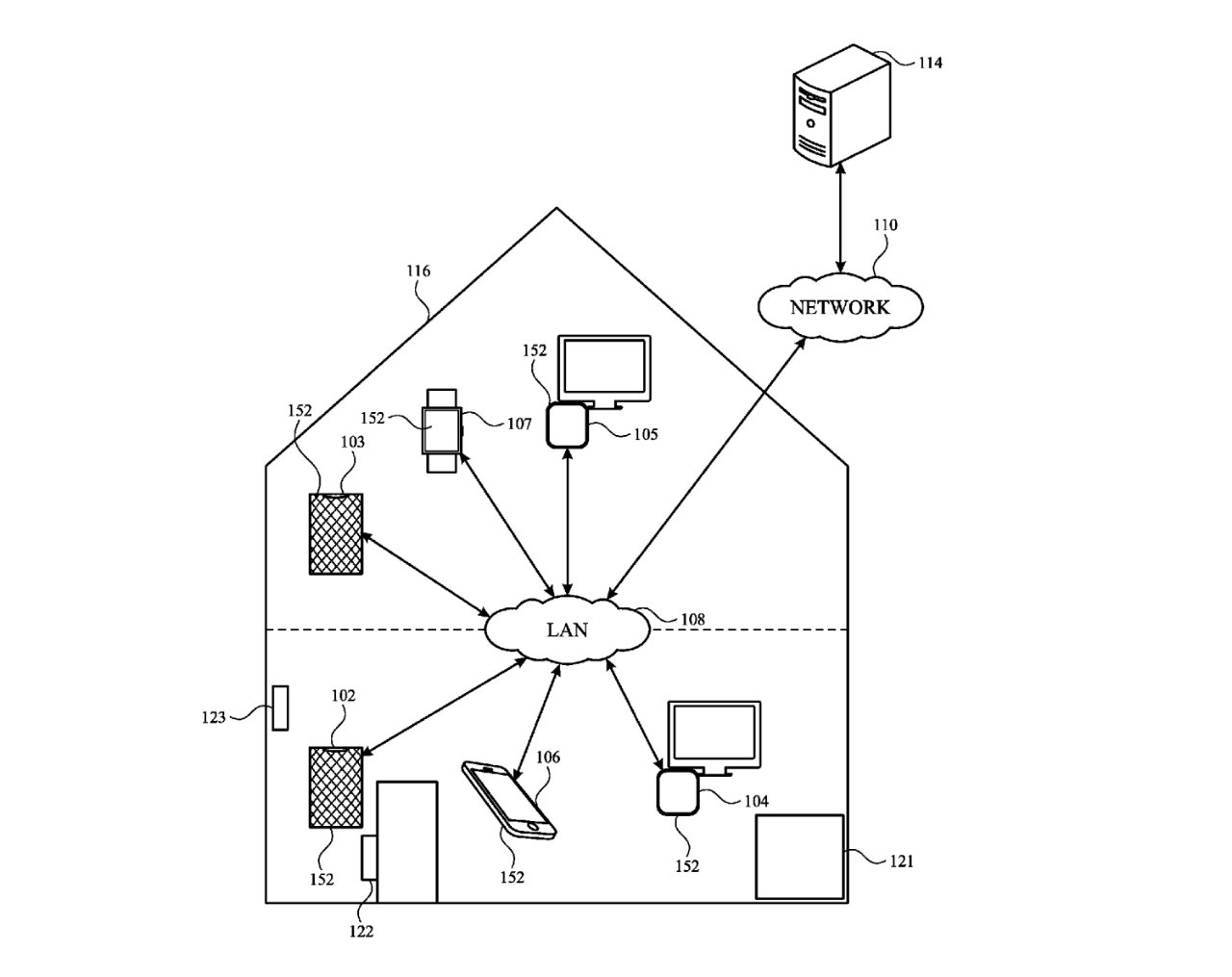 Detalle de la solicitud de patente que muestra la interconexión de todas las cosas