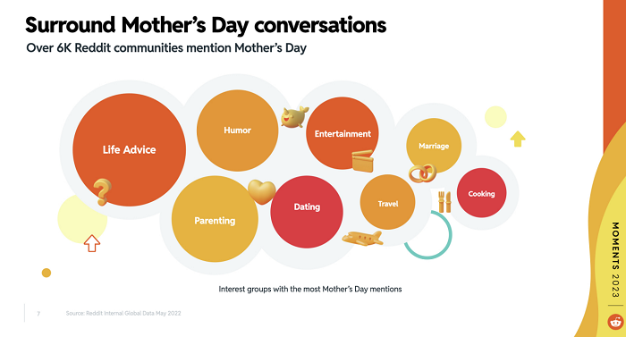 Reddit Día de la Madre