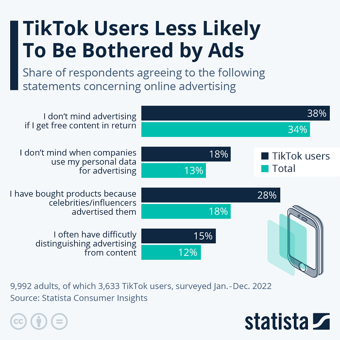 Estudio de anuncios de TikTok