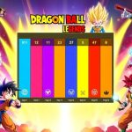 Clasificación Dragon Ball Legends - Clasificación para cada personaje